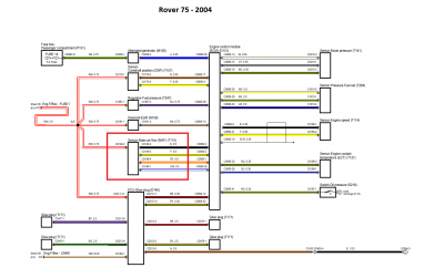 Rover75_CDT_vs_CDTi-2004.png