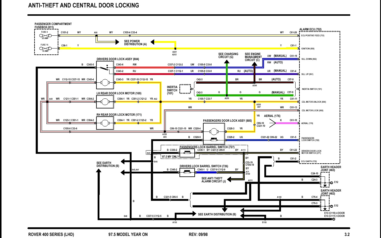 central_door_locking.jpg